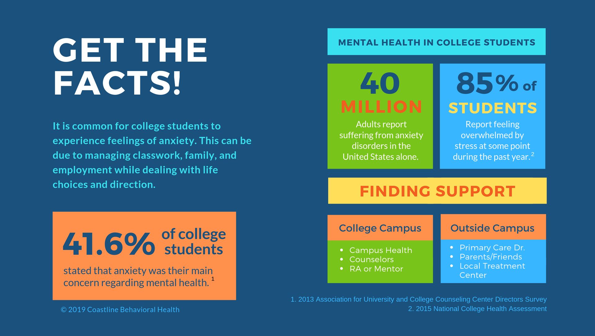 Coastline Behavioral Health Get The Facts